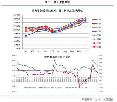 東南亞服裝訂單激增，棉花價格高位震蕩后走勢幾何？機械設備銷售迎機遇