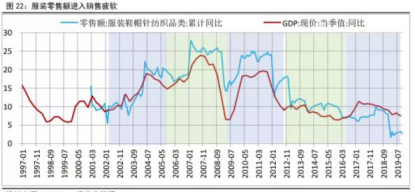 疫情之下,聚酯工廠&ldquo;失策&rdquo;、加工費開始&ldquo;精打細算&rdquo;! PTA:擴能周期的宿命,艱難的日子才剛開始!