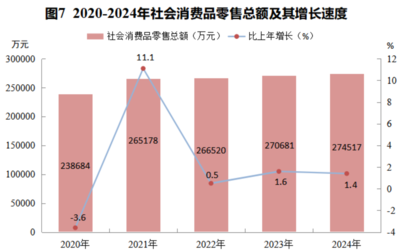 2024年巴馬瑤族自治縣國民經(jīng)濟(jì)和社會發(fā)展統(tǒng)計公報——機械設(shè)備銷售行業(yè)篇